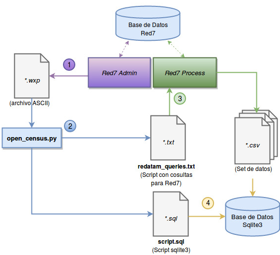 Descripción del Framework
