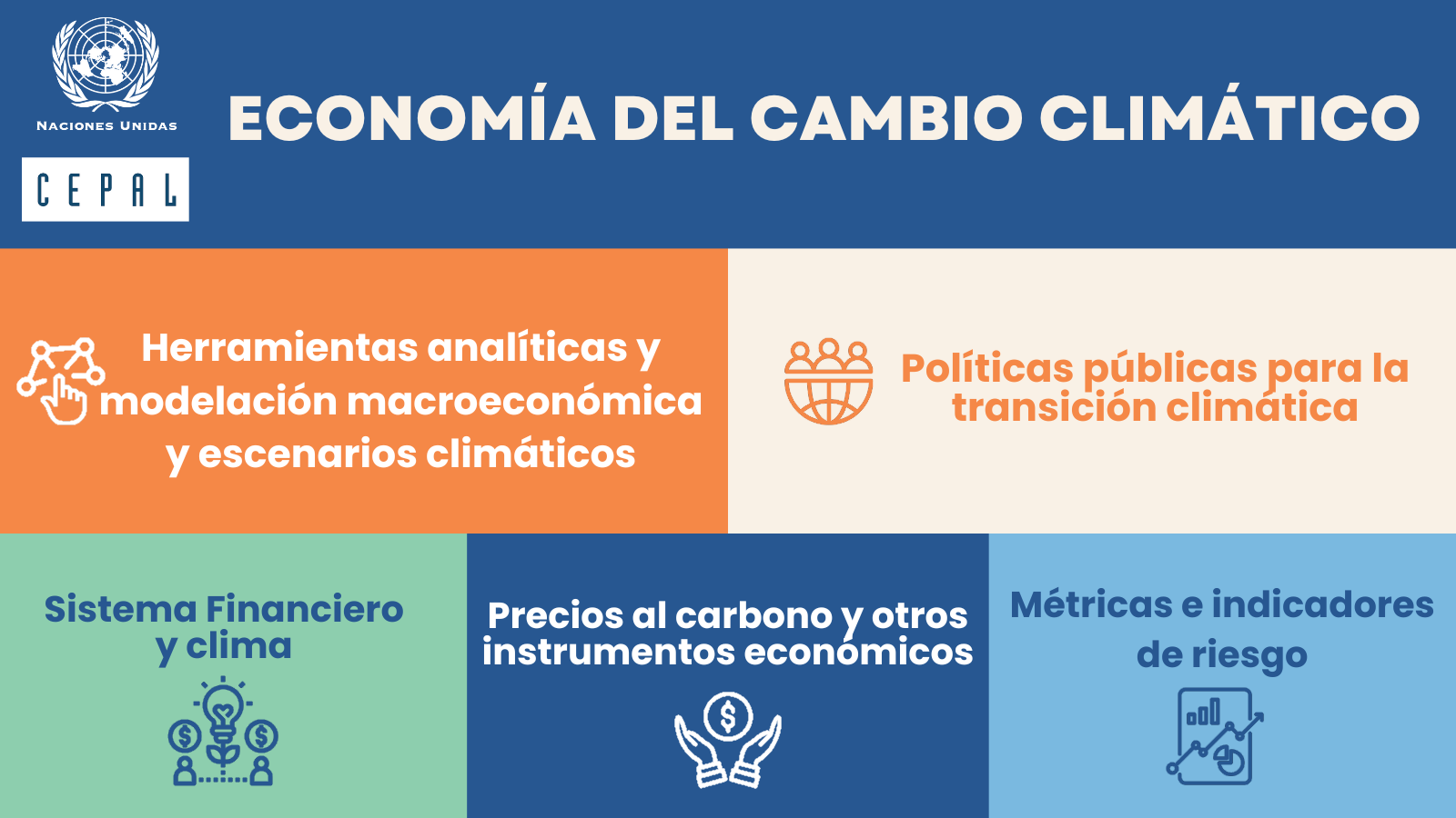 Economia del cambio climatico grafica