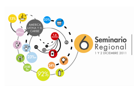 Sexto Seminario Regional "Indicadores de los Objetivos de Desarrollo del Milenio en América Latina y el Caribe"