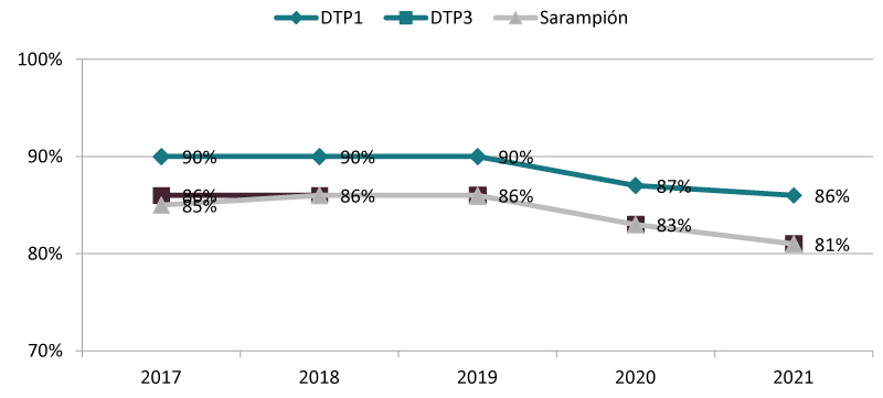 Gráfico 2a1