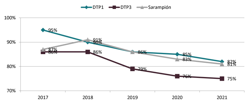 Gráfico 2a2