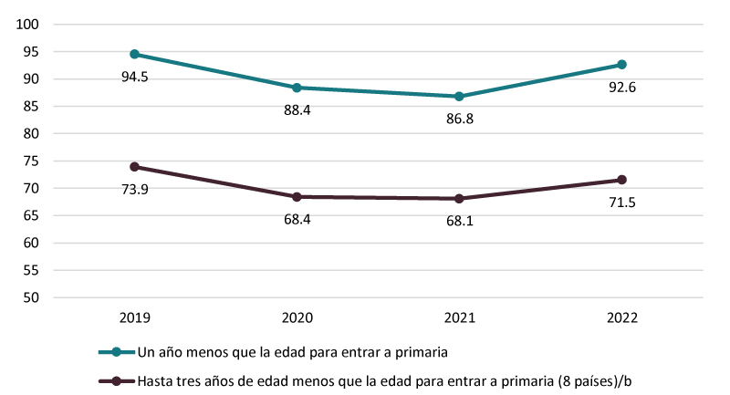 Gráfico 3