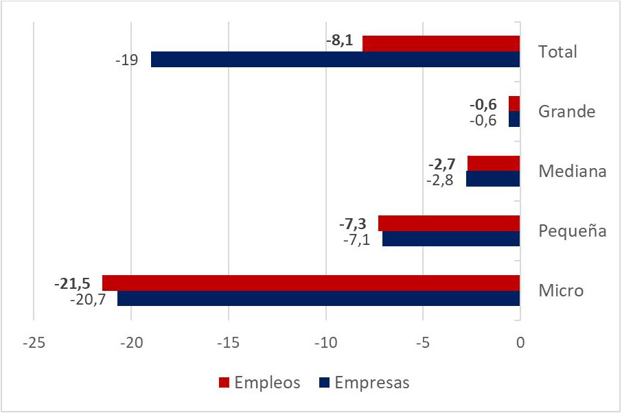 grafico1Euromipyme-covid.