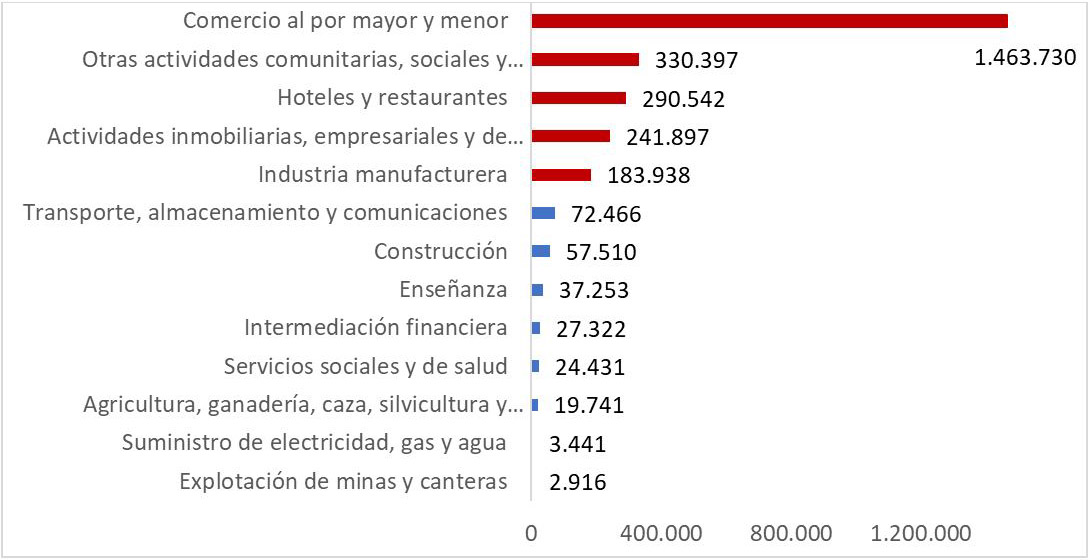 grafico2Euromipyme-covid.