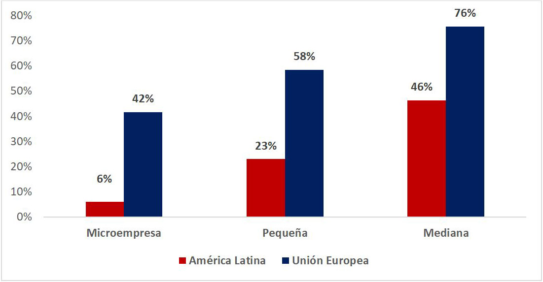 grafico3Euromipyme-covid.