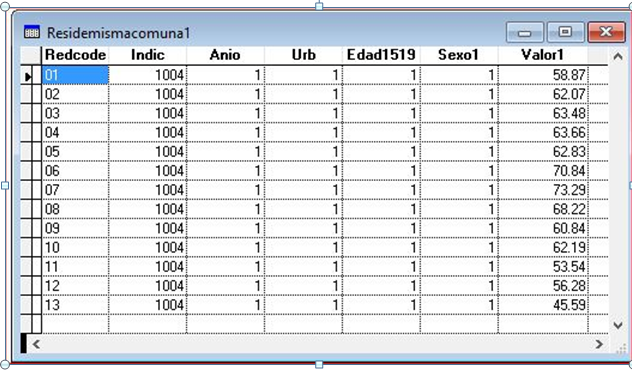 Base de datos de entrada del Sistema de Indicadores