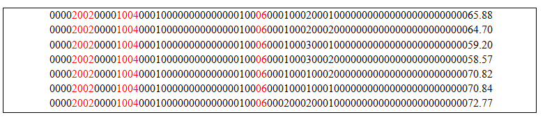 Salida SIDRA archivo ASCII para el indicador 1004 y la región 06, censo de Chile 2002