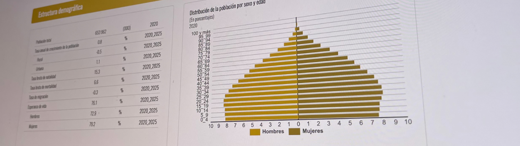 Estadísticas