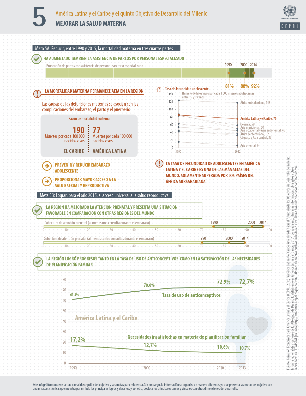 Infografía ODM 5