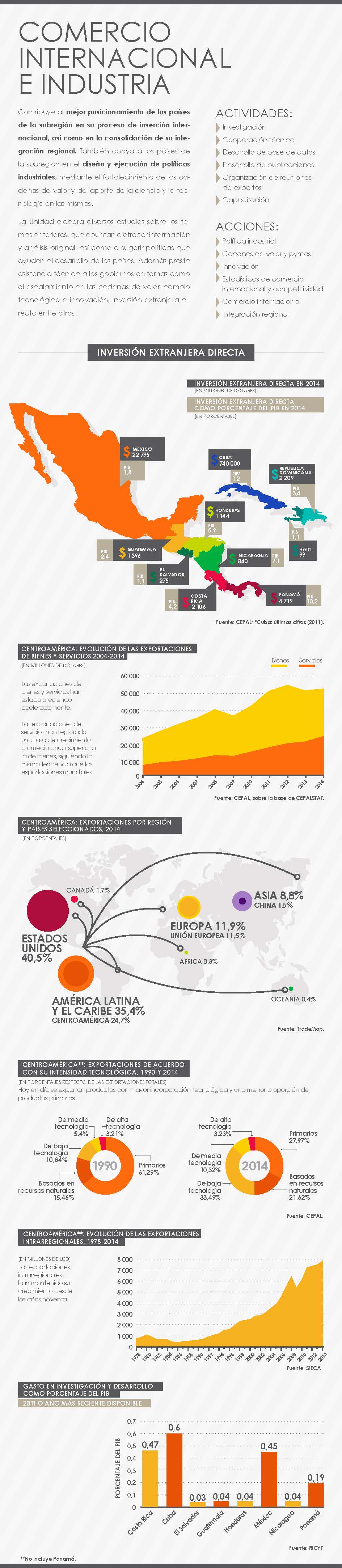 infografía UCII