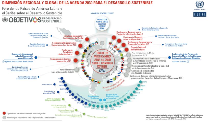 foro de los paises de america latina y el caribe