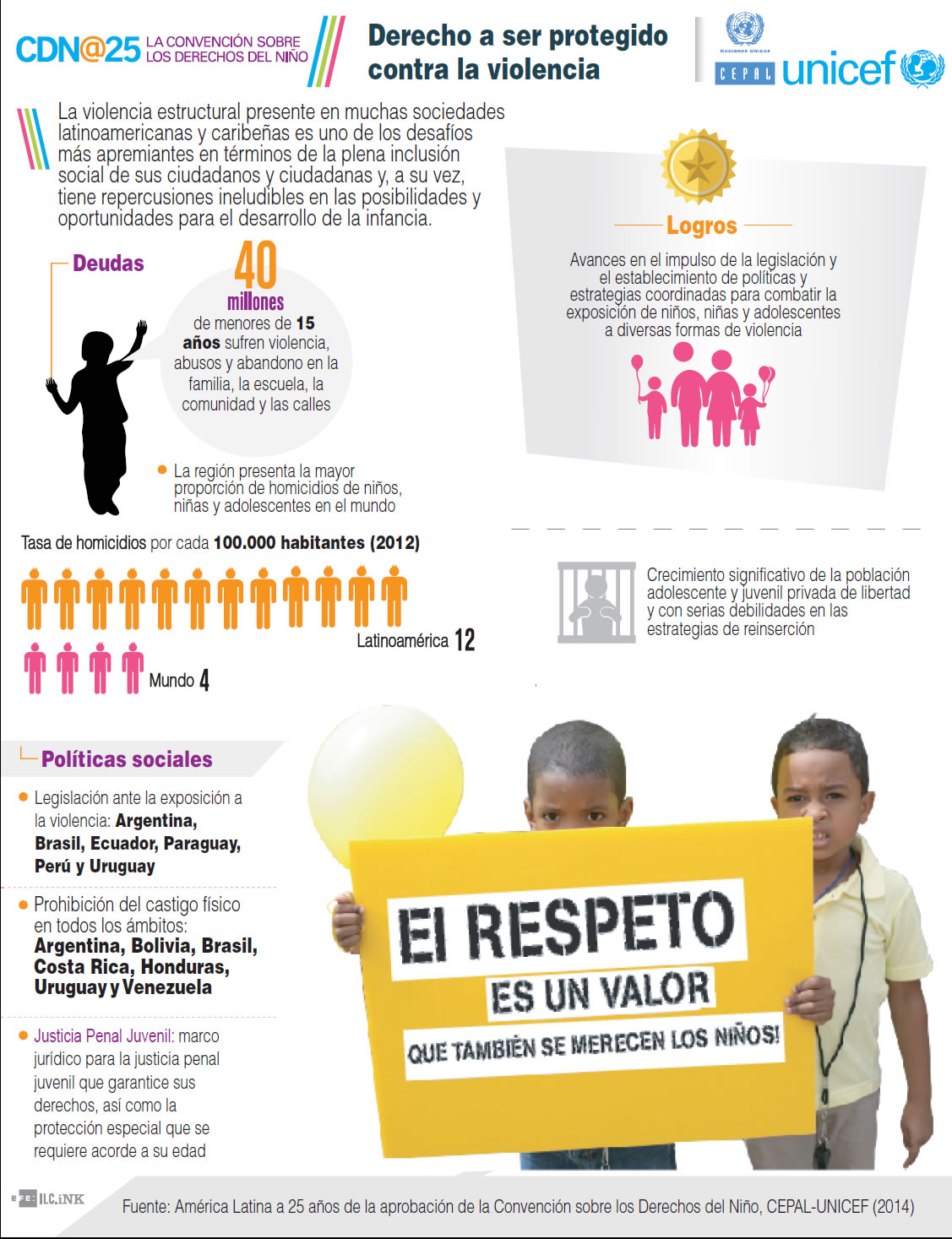 Infografía sobre el derecho a ser protegido contra la violencia