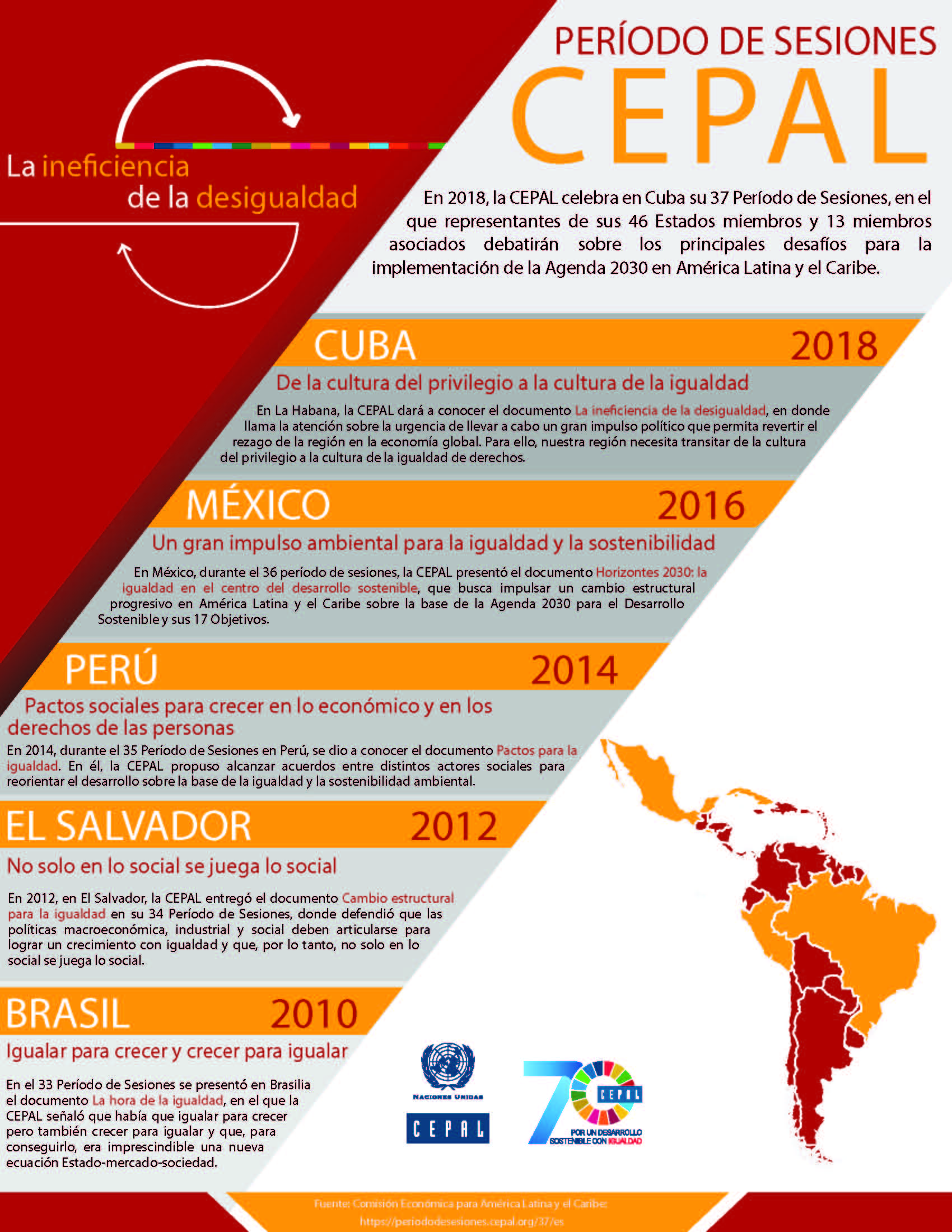 Infografía Período de Sesiones de la CEPAL 2018