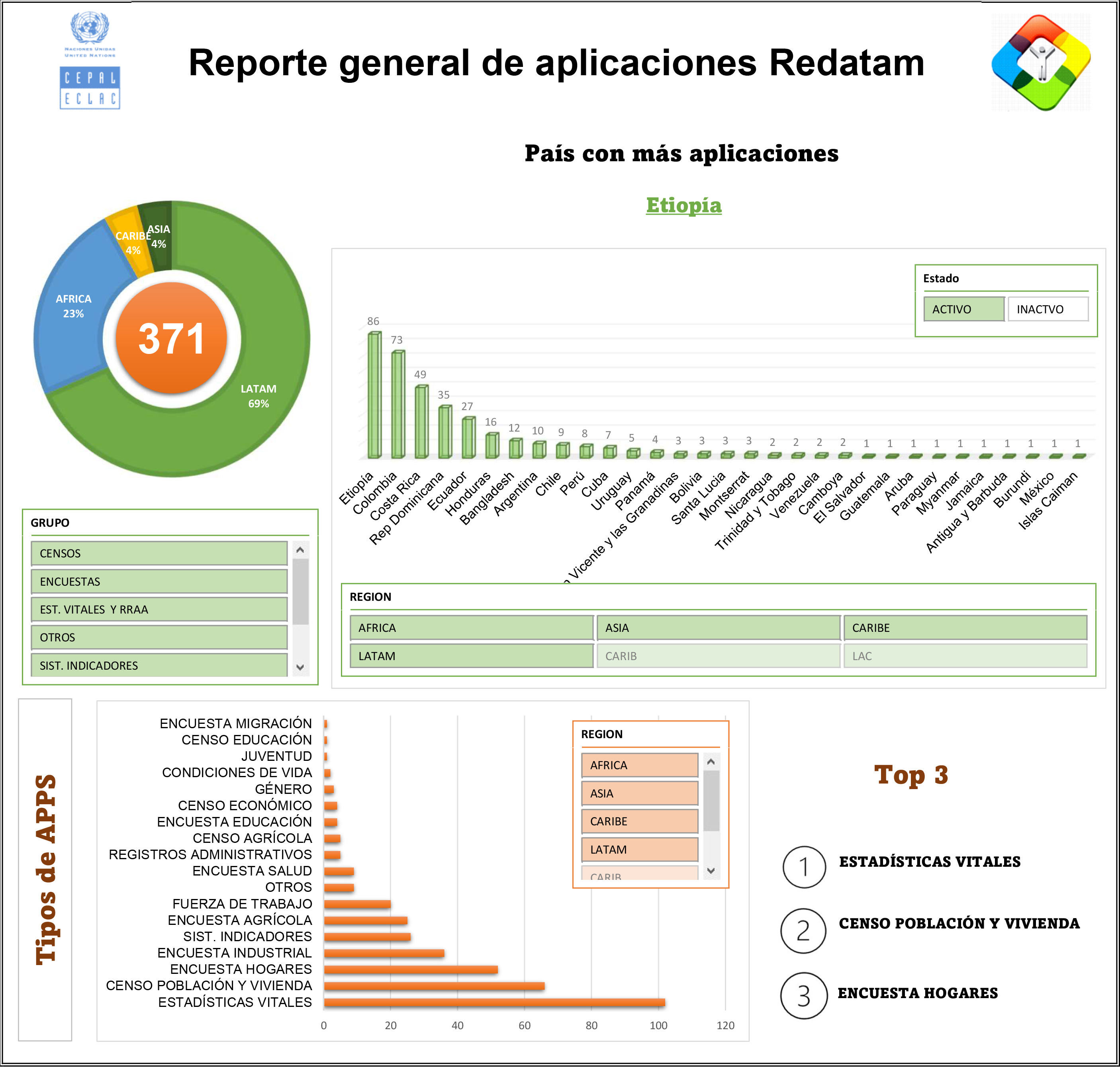 dash_board-redatam