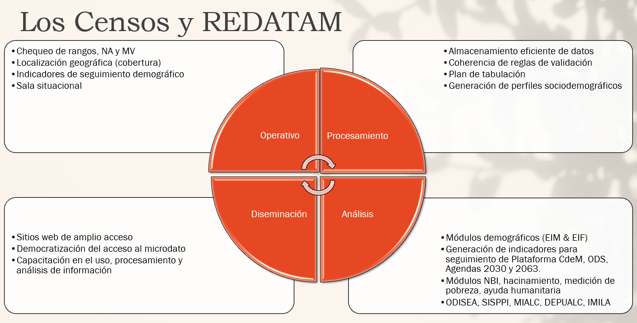 redatam_y_censos