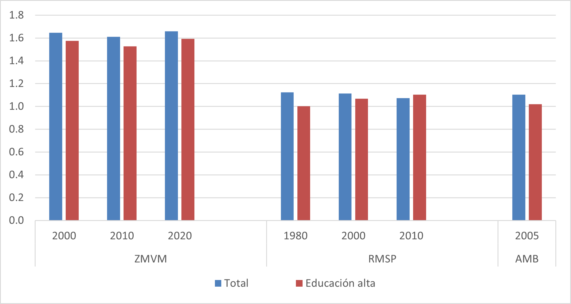 grafico 1