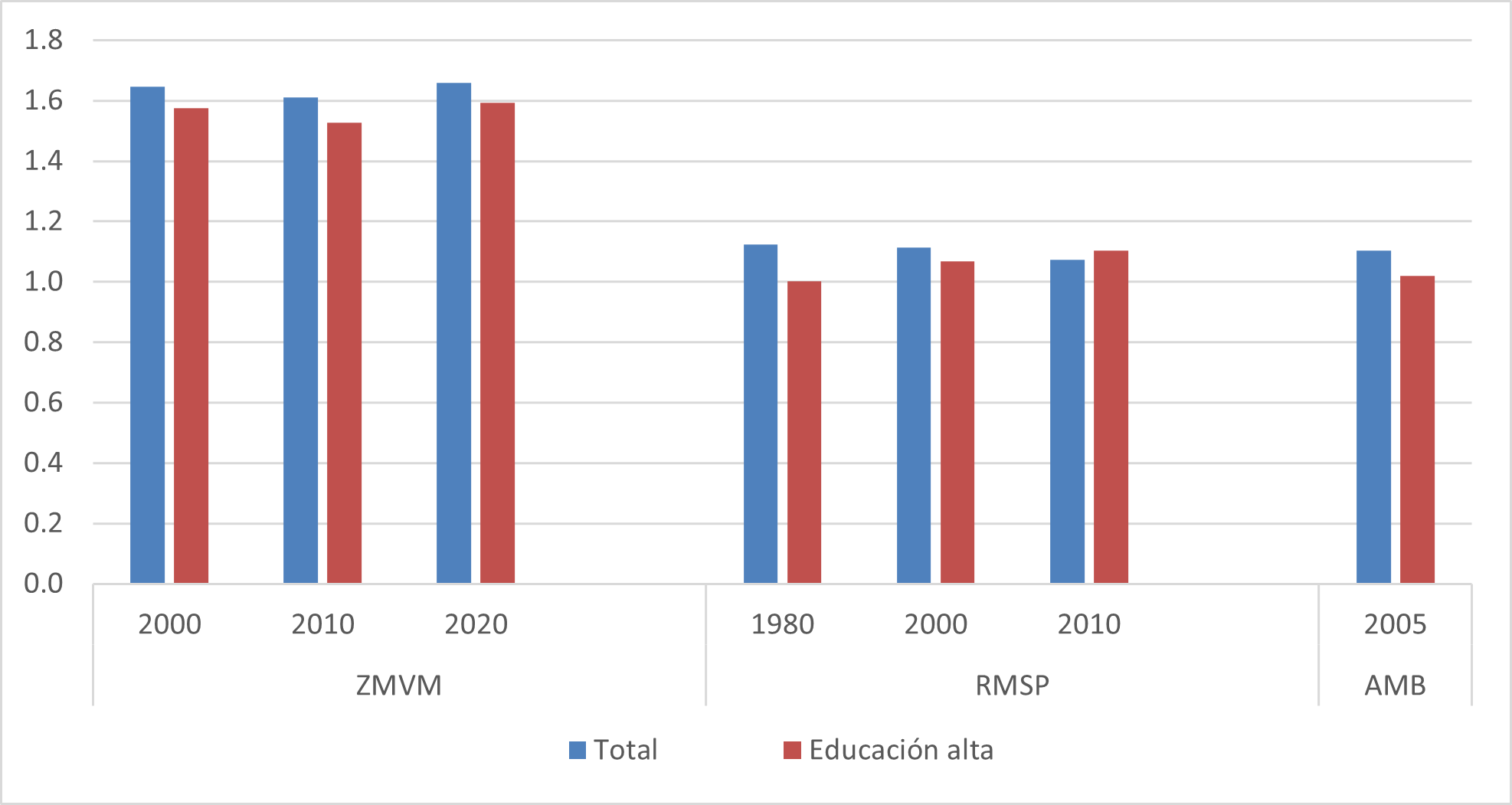  grafico 1