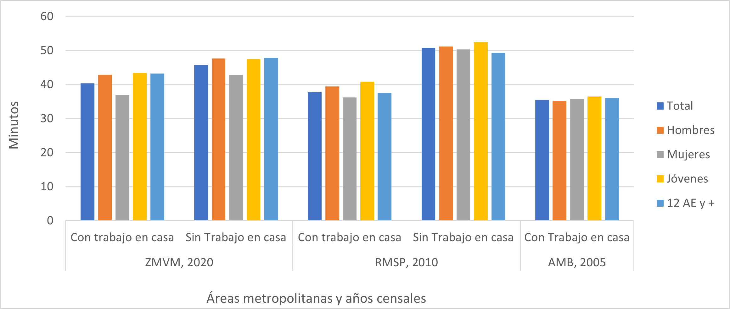 grafico 2