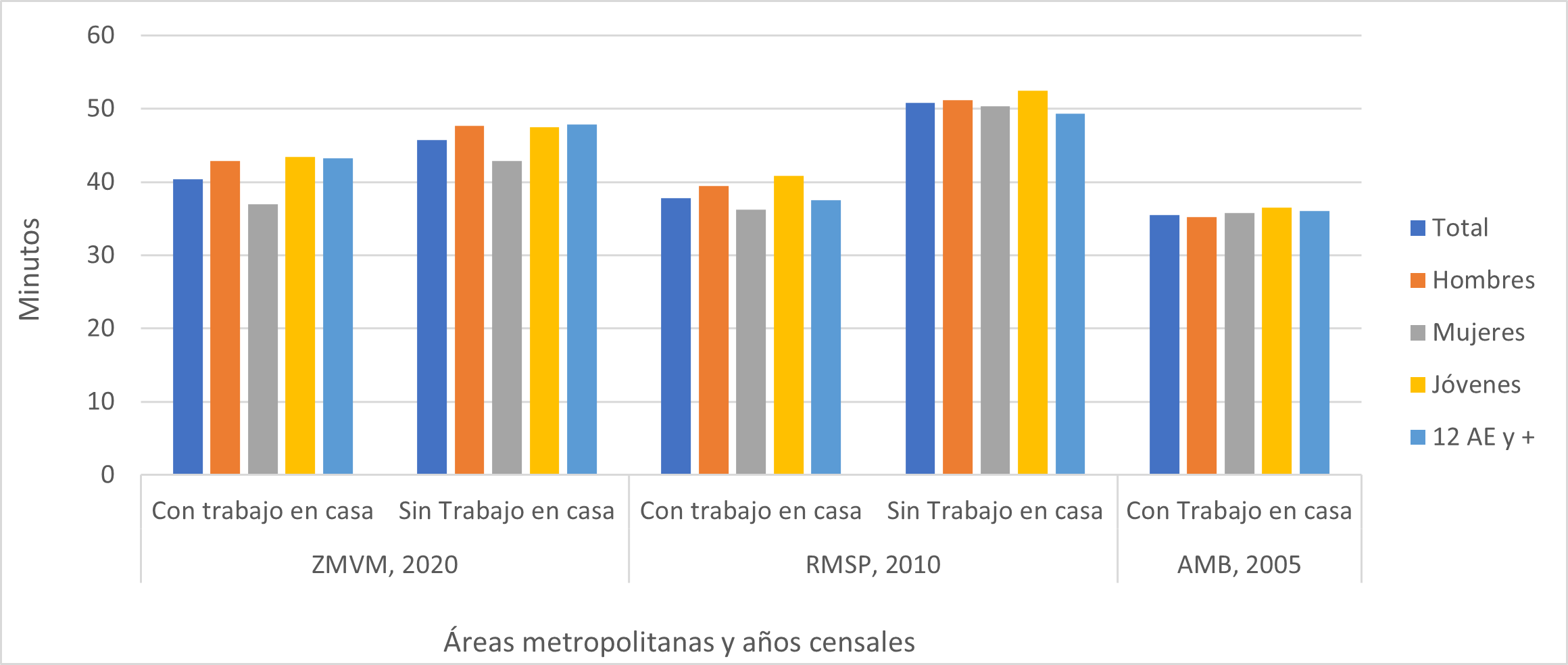  grafico 2