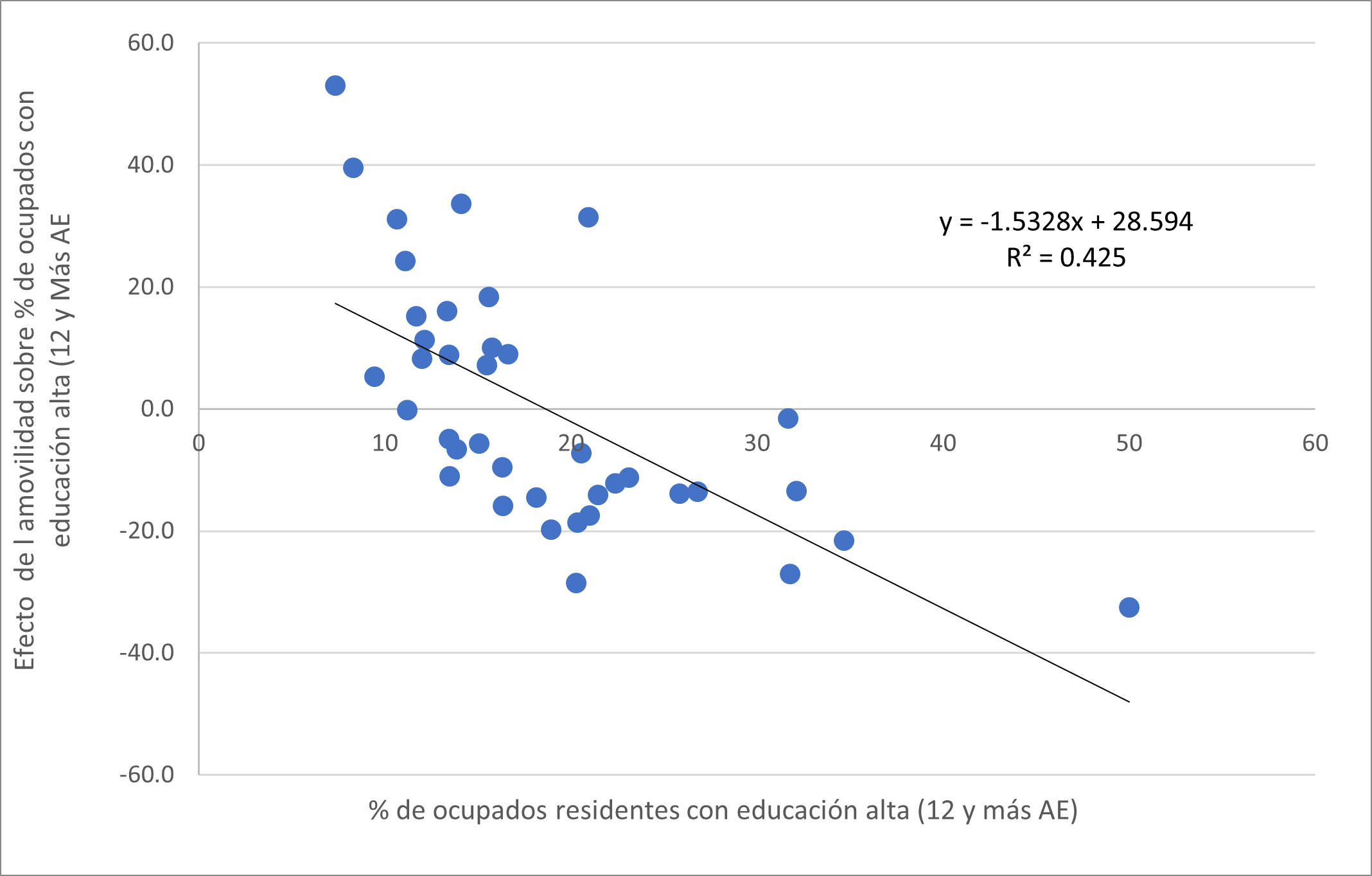  grafico 3