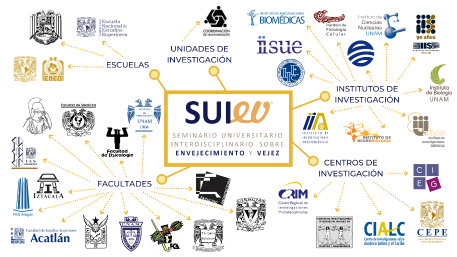 SUIEV Boletín Envejecimiento 2021