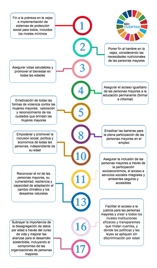 Las personas mayores en la Agenda 2030 para el Desarrollo Sostenible