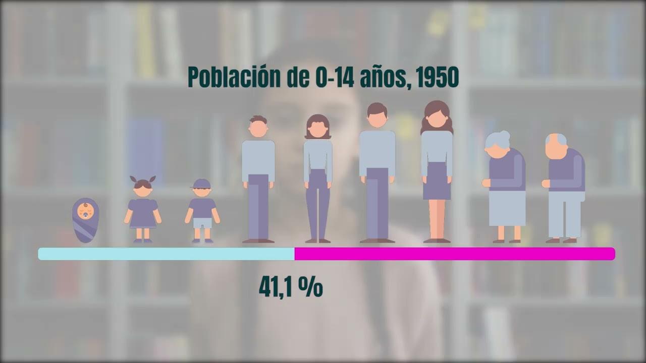 Tendencias de población en América Latina y el Caribe