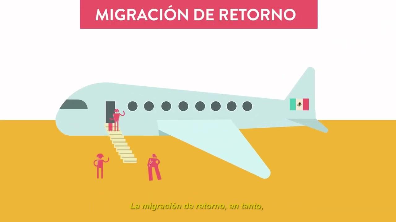 Contribuciones de las migraciones recientes al desarrollo sostenible: el caso de México