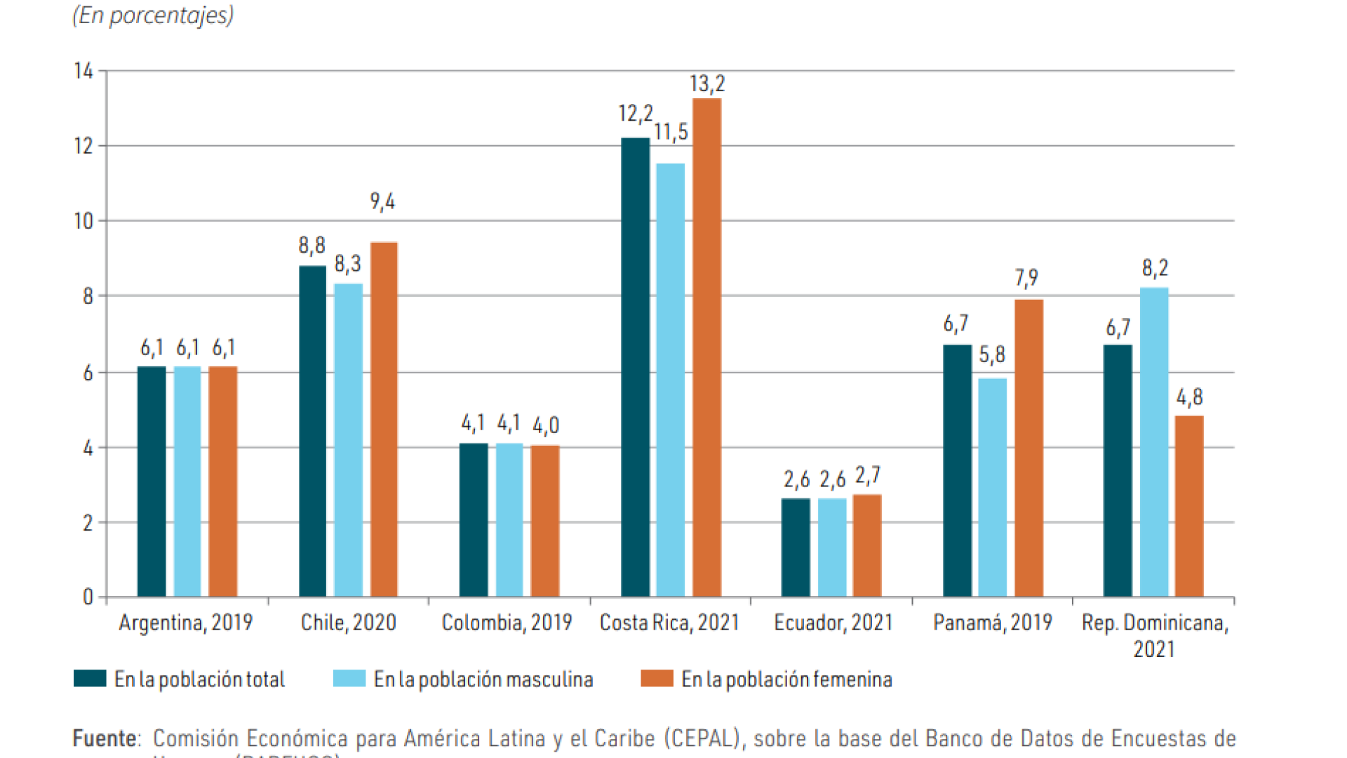 graficoiii_11_panorama_social