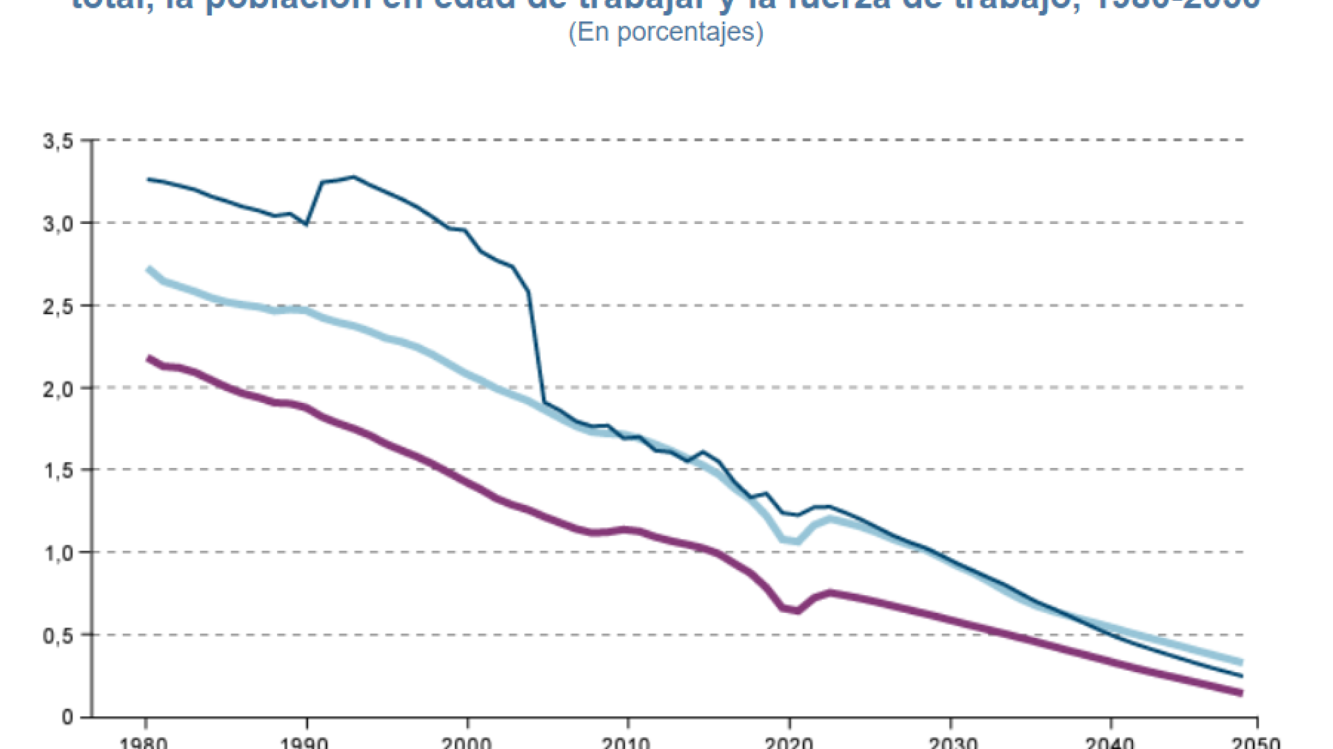 observatorio demografico 2023