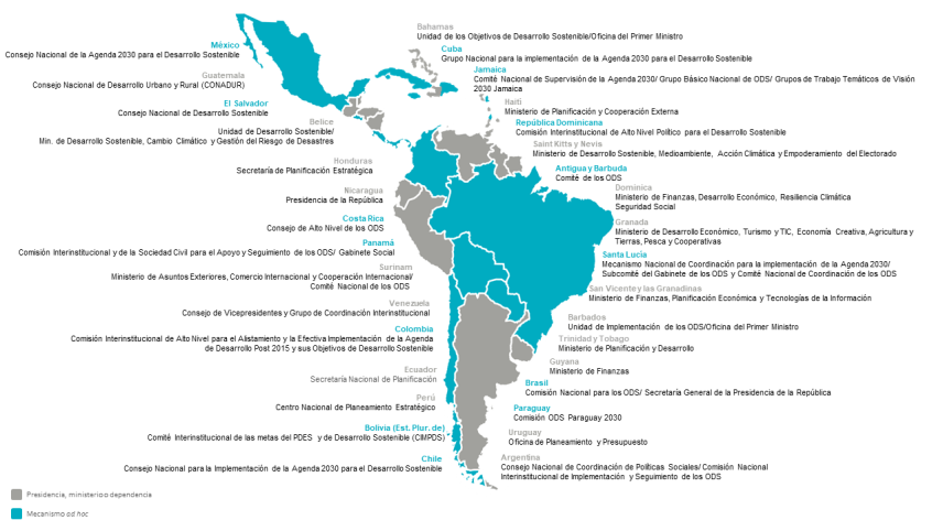 América Latina y el Caribe: mecanismos de coordinación para la implementación y el seguimiento de la Agenda 2030 para el Desarrollo Sostenible, a enero de 2024