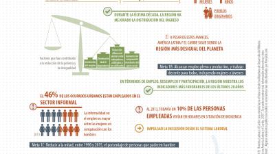 Infografía ODM 1