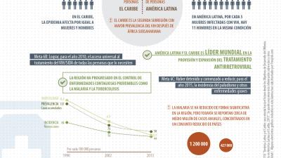 Infografía ODM 6