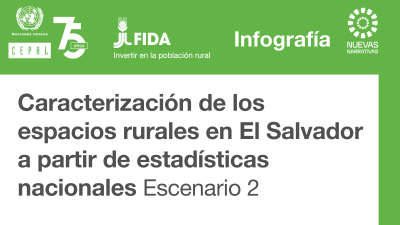 Infografía CEPAL-FIDA Nueva Ruralidad