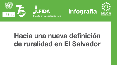 Infografía CEPAL-FIDA Nueva Ruralidad