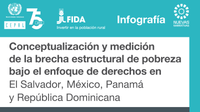 Proyecto CEPAL FIDA