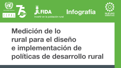 Proyecto CEPAL FIDA