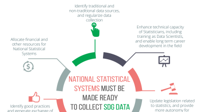 Standardized reporting for SDGs