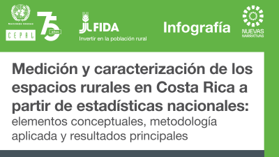 Proyecto CEPAL FIDA