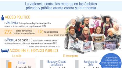 Infografía sobre violencia contra las mujeres