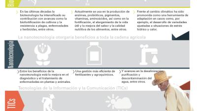 Imagen de la infografía sobre las Nuevas tecnologías en la adaptación de la agricultura al cambio climático