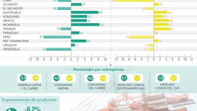 Infografía el comercio exterior de bienes