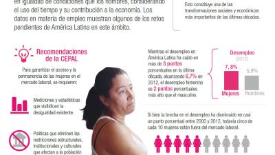 Imagen de la infografía sobre el desempleo femenino y la autonomía económica de las mujeres