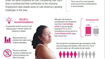 Unemployment among women and their economic autonomy infographic