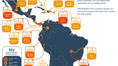 Infográficos relatório portuario 2018