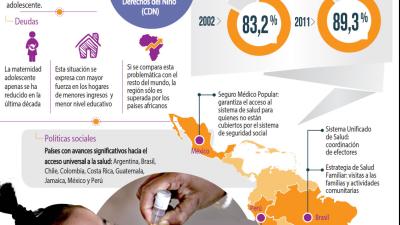 Infografía sobre el derecho a la salud. CEPAL/UNICEF