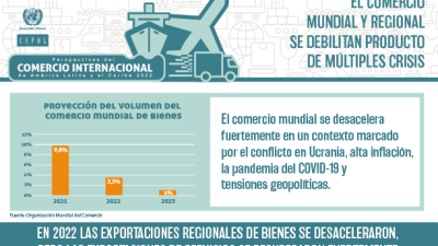 Infografía informe Perspectivas del Comercio Internacional de ALC 2022