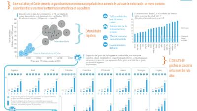 Infografía sobre patrones de consumo no sostenibles en el cambio climático