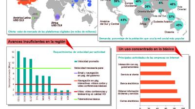 Infografía mercado digital regional