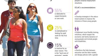 Infographic on young people and unemployment